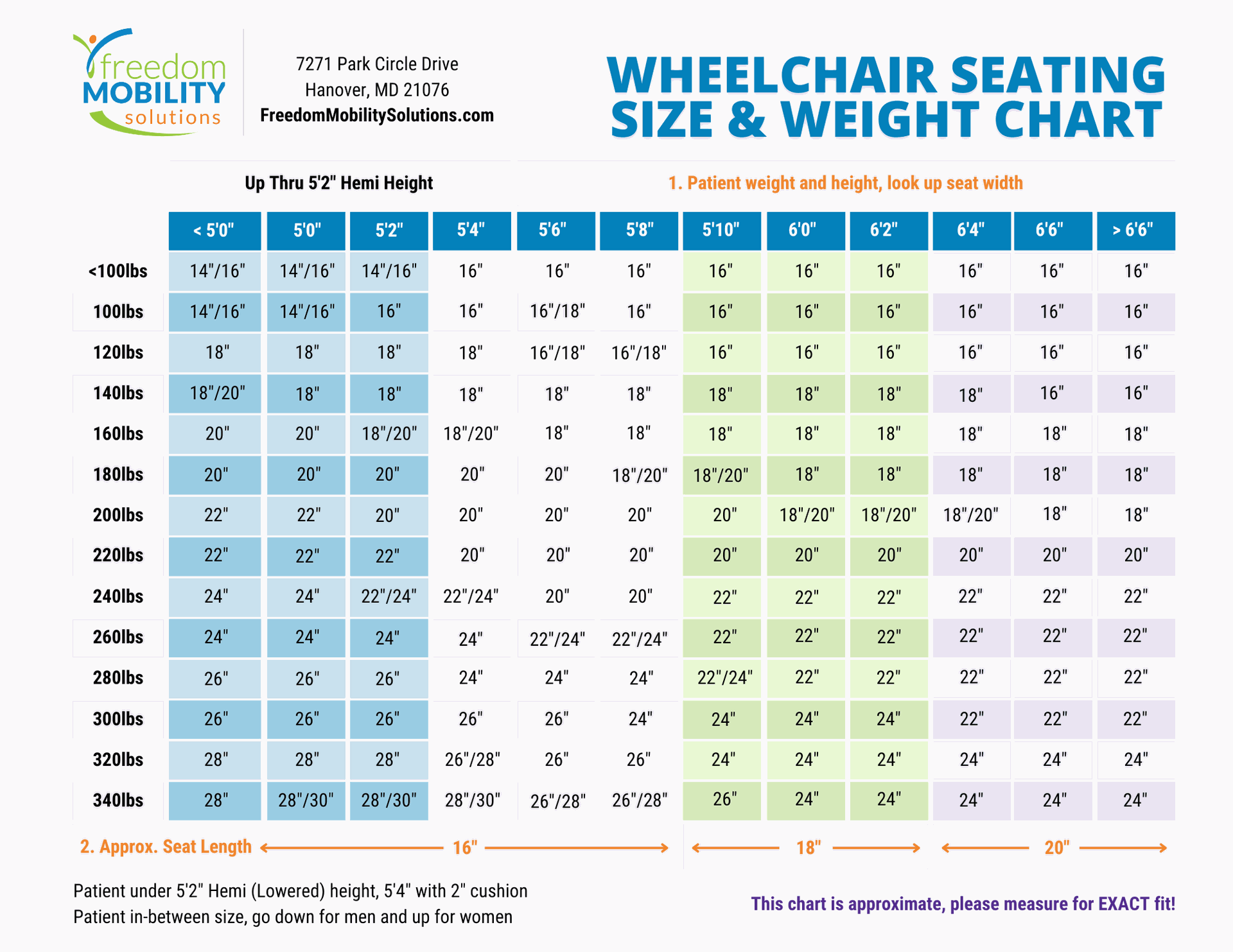 Feather standard wheelchair freedom mobility solutions